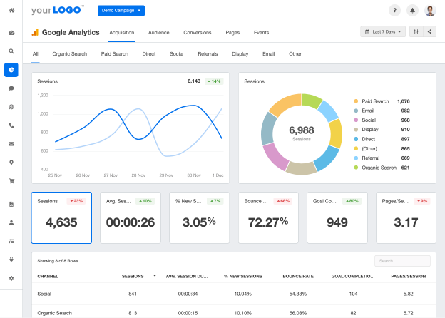 Google Analytics Metrics